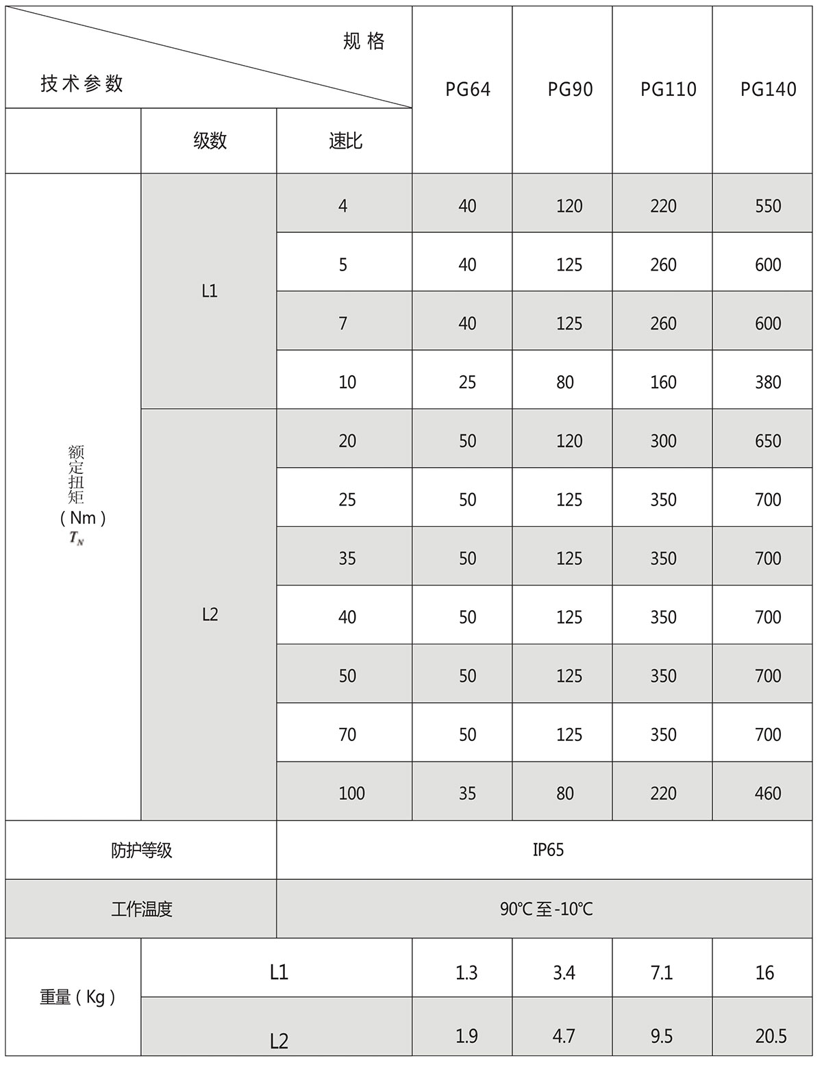 圓法蘭盤行星減速機扭矩