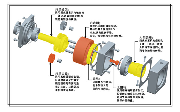 精密行星（xīng）減速機