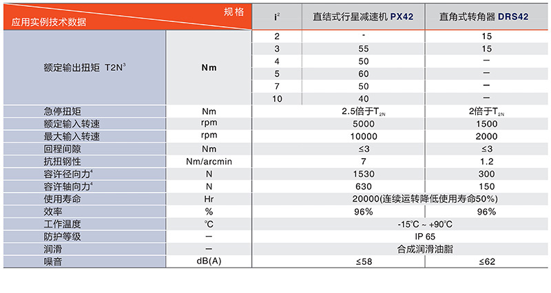 60中空旋轉平台