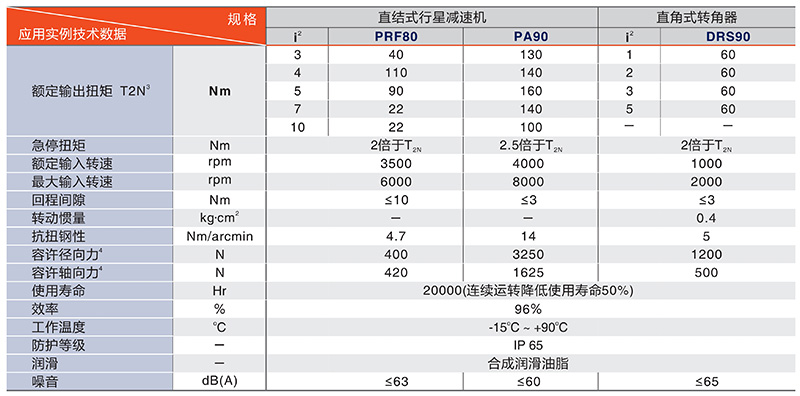 200中空轉台