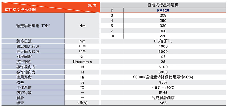 280旋轉（zhuǎn）平台