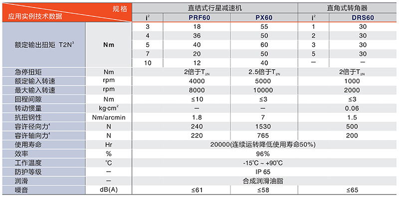 中空（kōng）轉台廠家