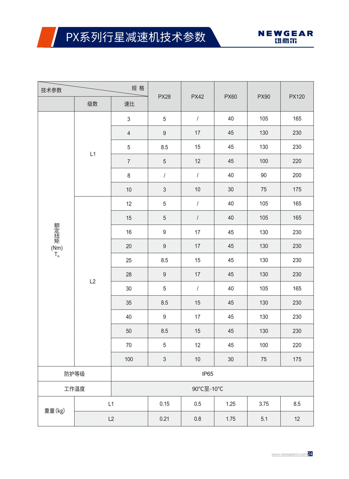 PX係列（liè）行星減速機額定扭矩.jpg