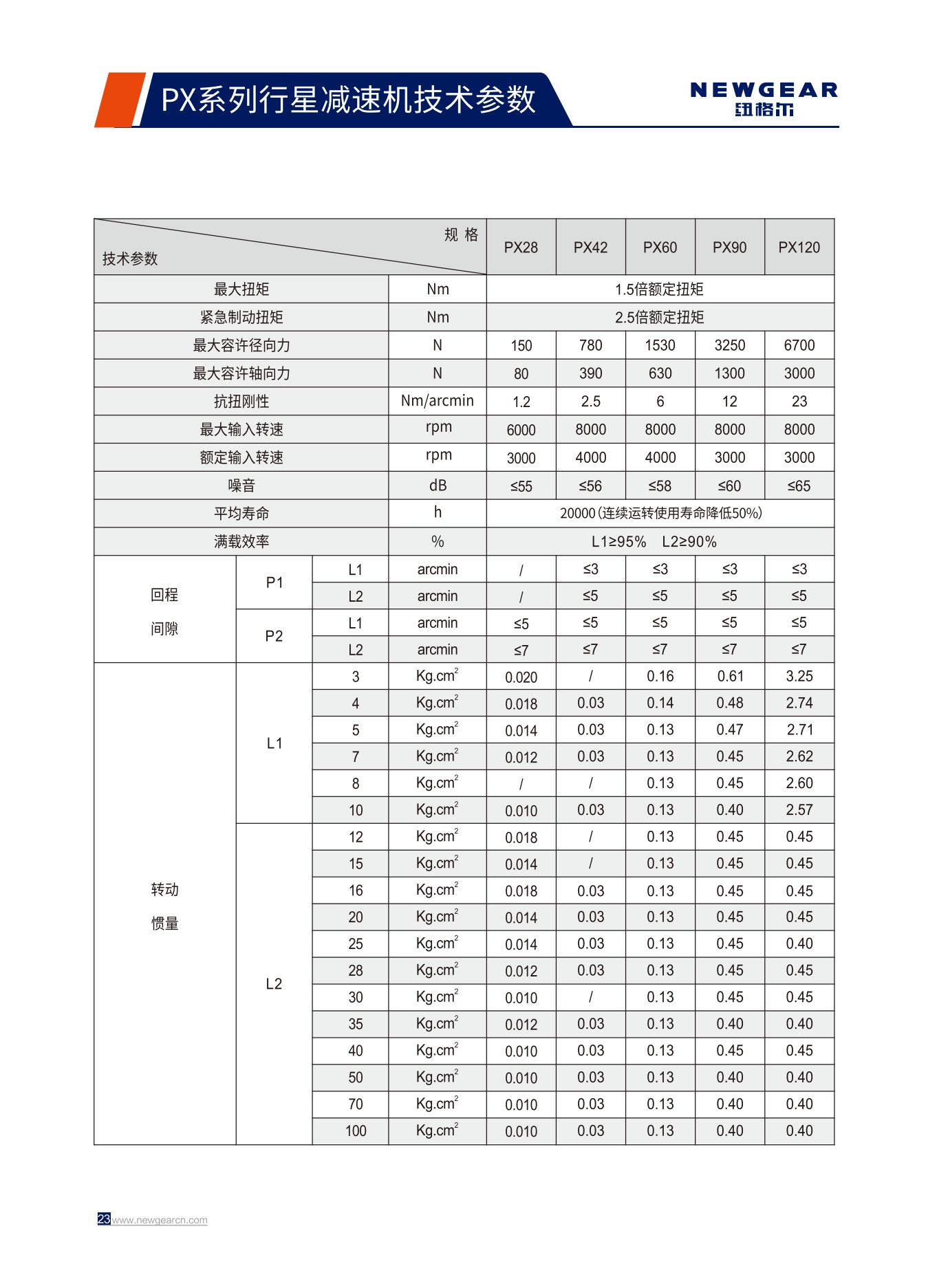 PX係列行星減速機技術參數.jpg
