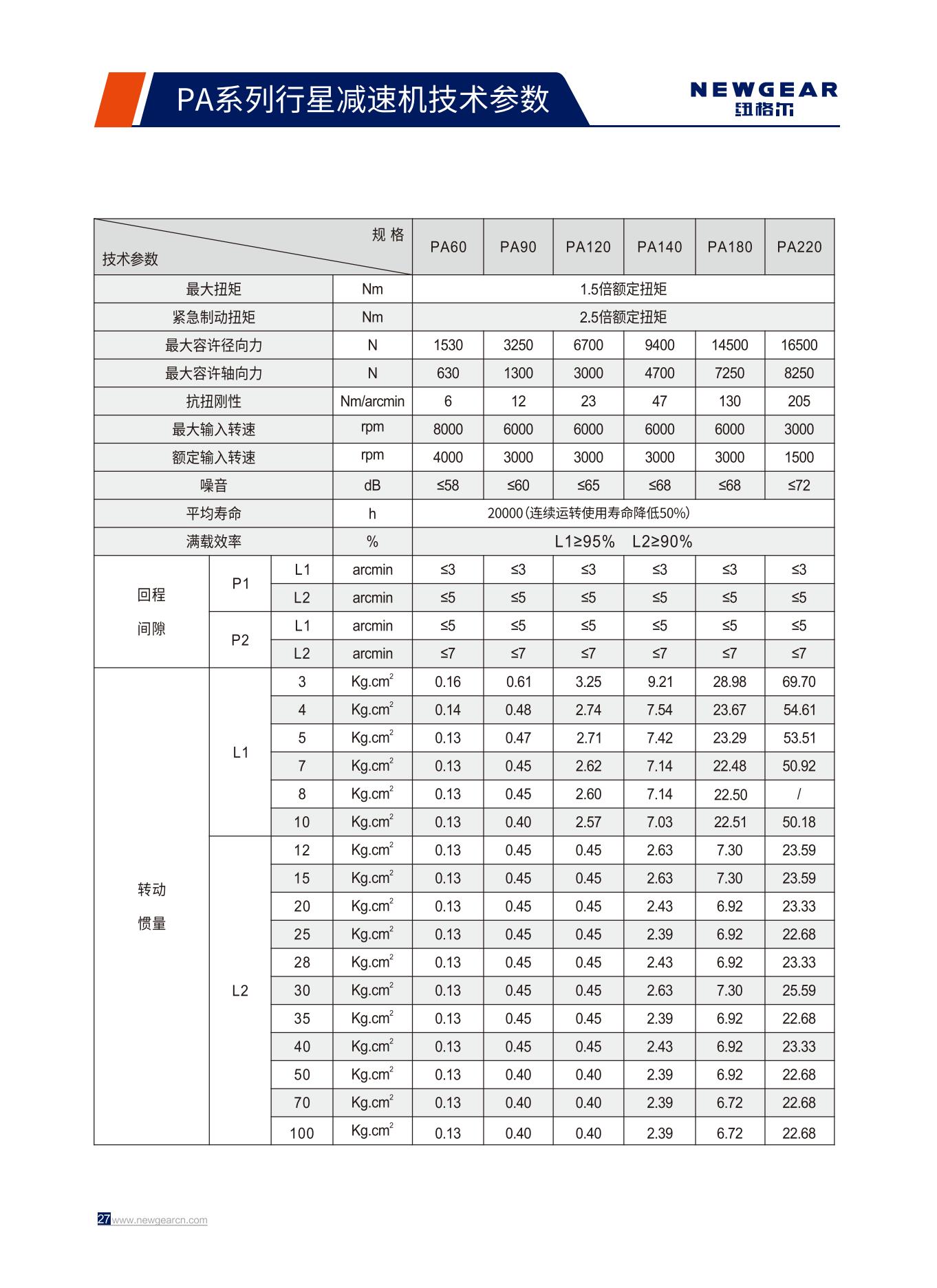 PA係列行星（xīng）減速機（jī）技術參數.jpg