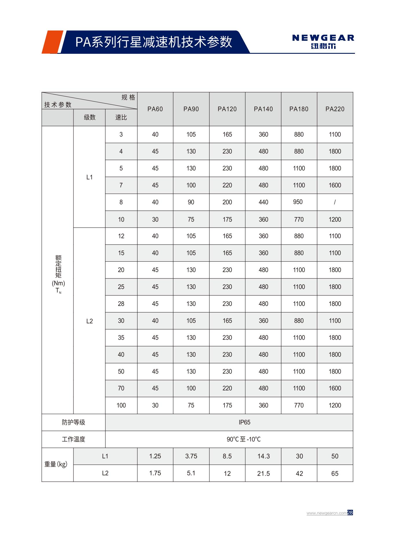 PA係列行星減速機額定扭矩.jpg