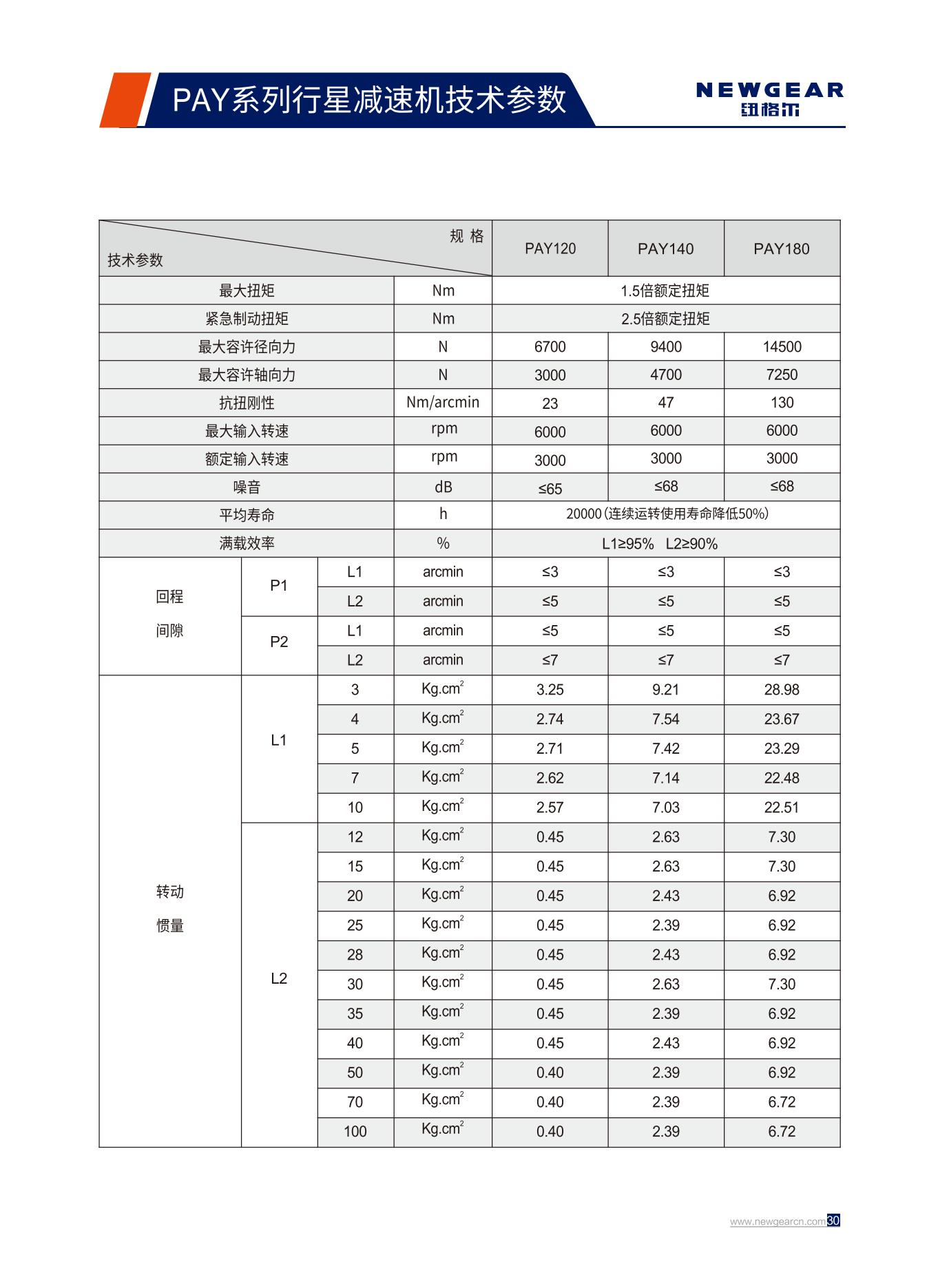 PAY係列行星減速機技（jì）術參數.jpg
