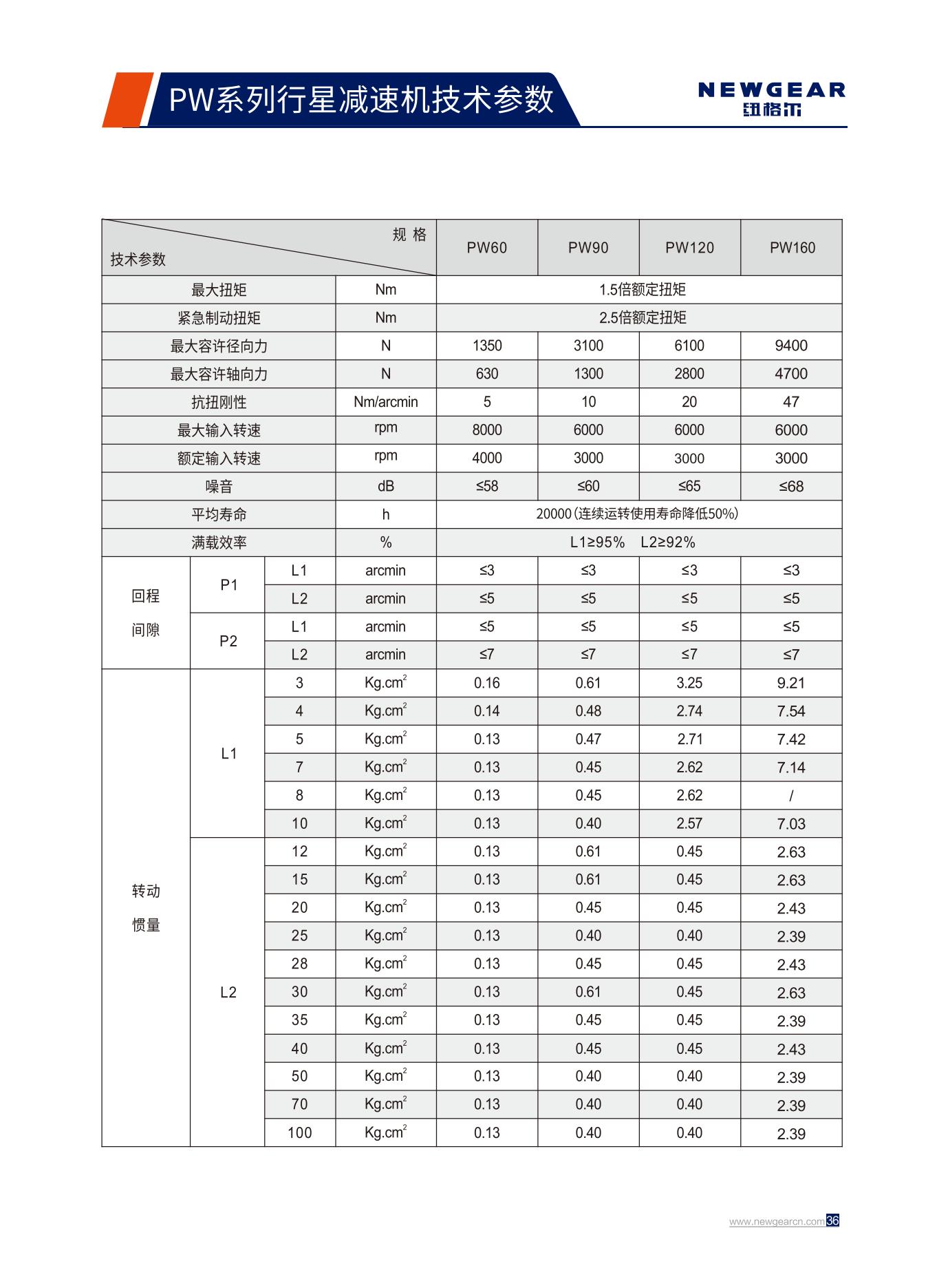 PW係列行星減速機技術參數.jpg