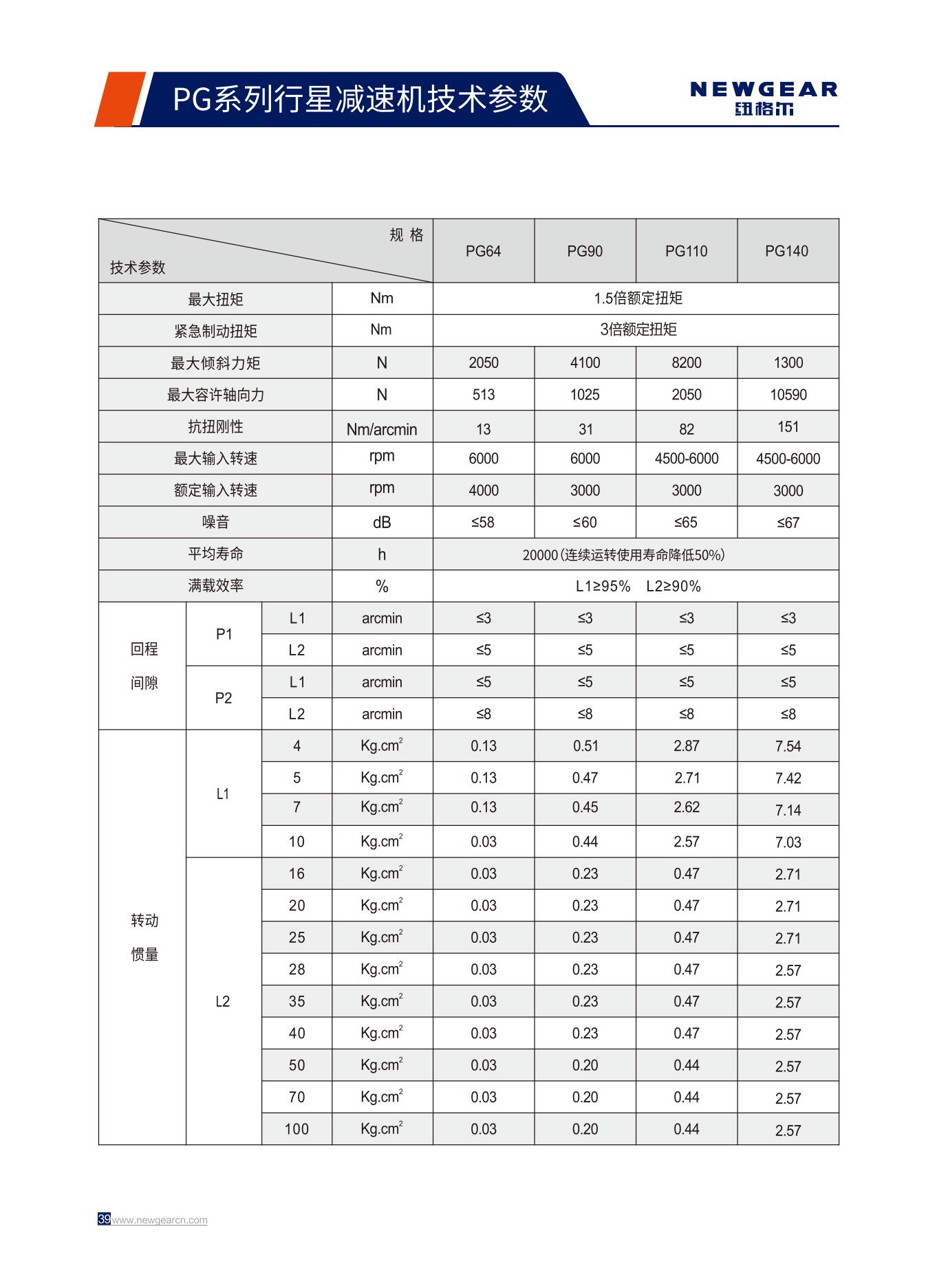 PG係列（liè）行星減速機技術參數.jpg