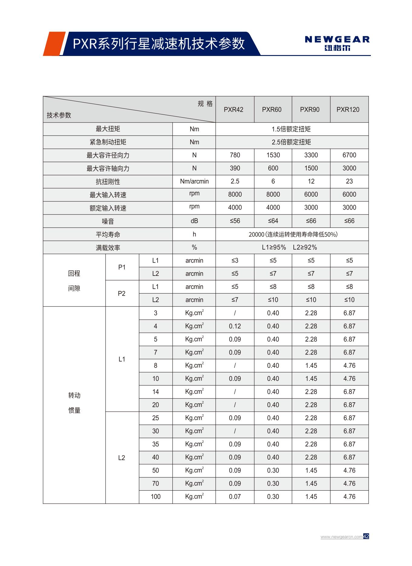PXR係列行星減速機（jī）技術參數.jpg