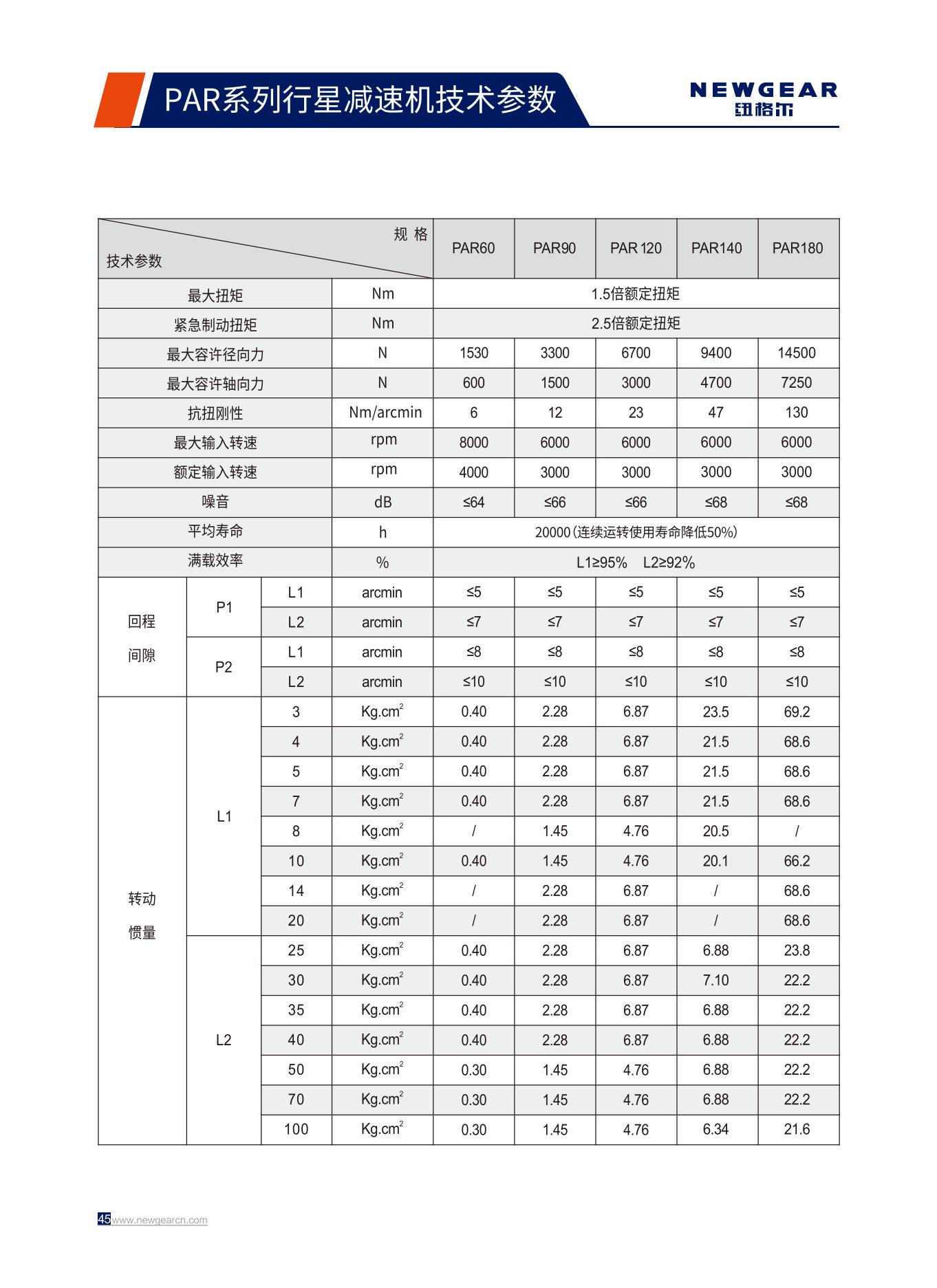 PAR係列行星減速機技術參數.jpg