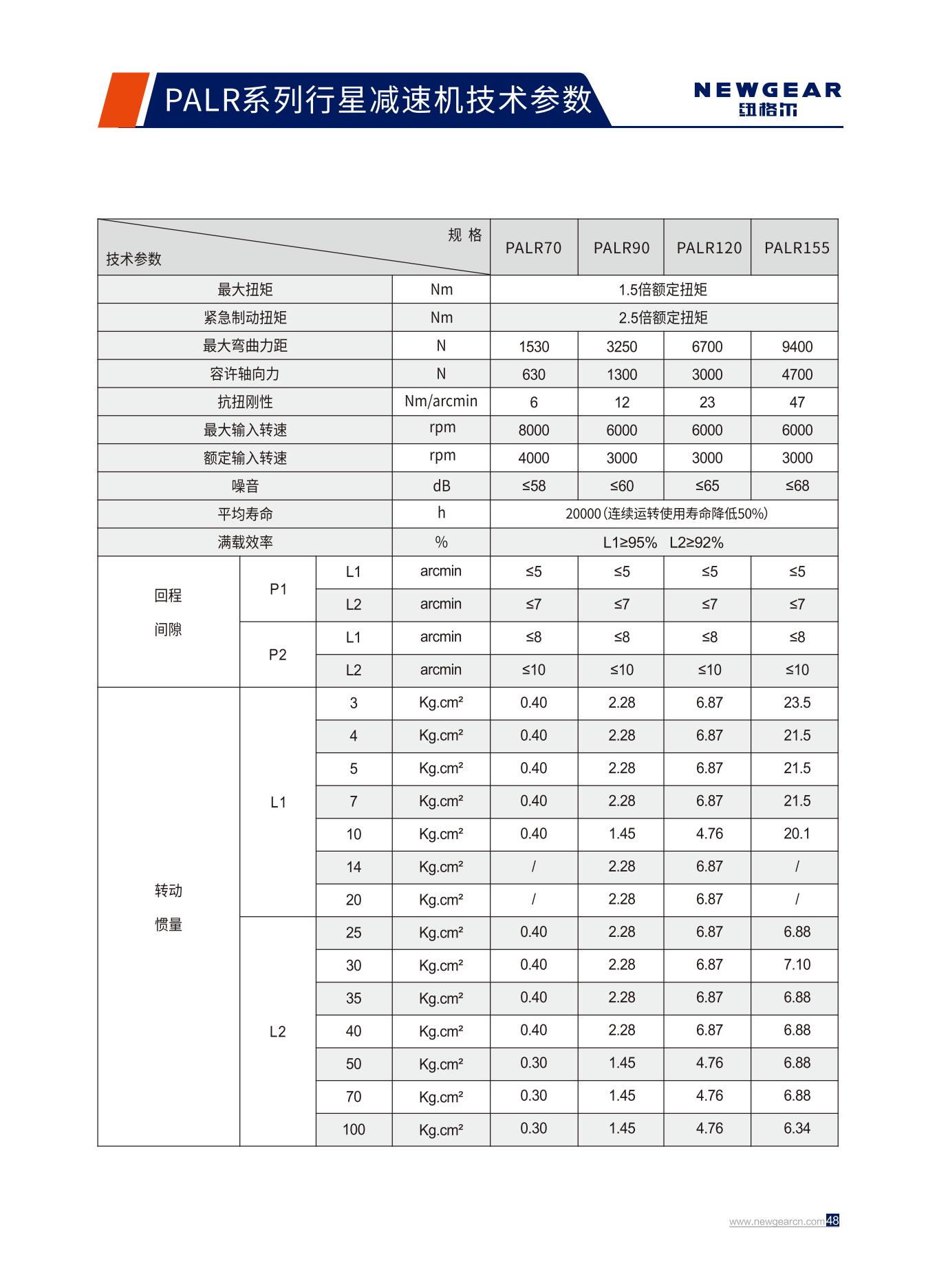 PALR係列行星減速機技（jì）術參數.jpg
