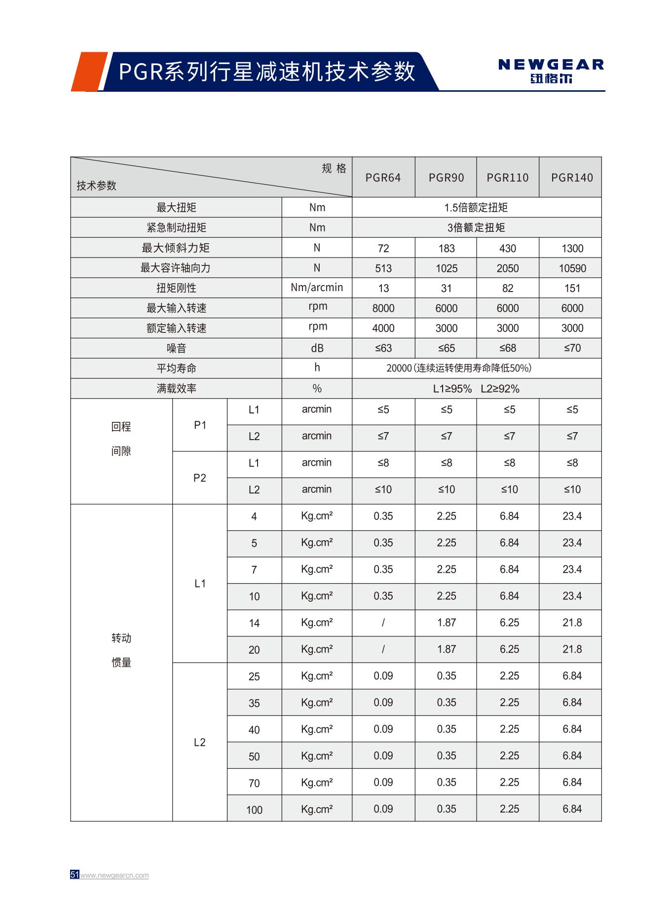 PGR係列行星減速機（jī）技術（shù）參數.jpg
