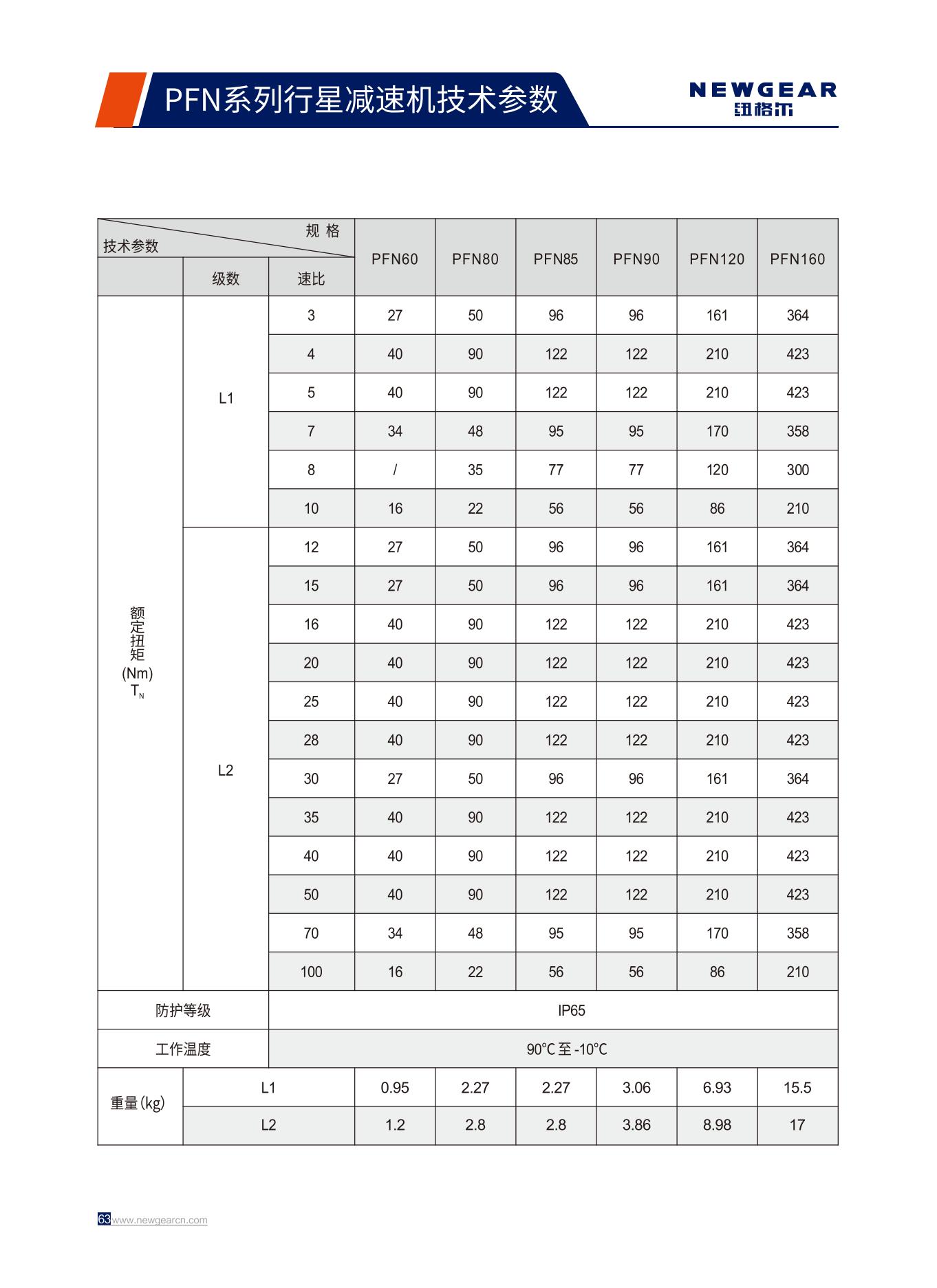 PFN係列（liè）行星減速機額定扭矩.jpg