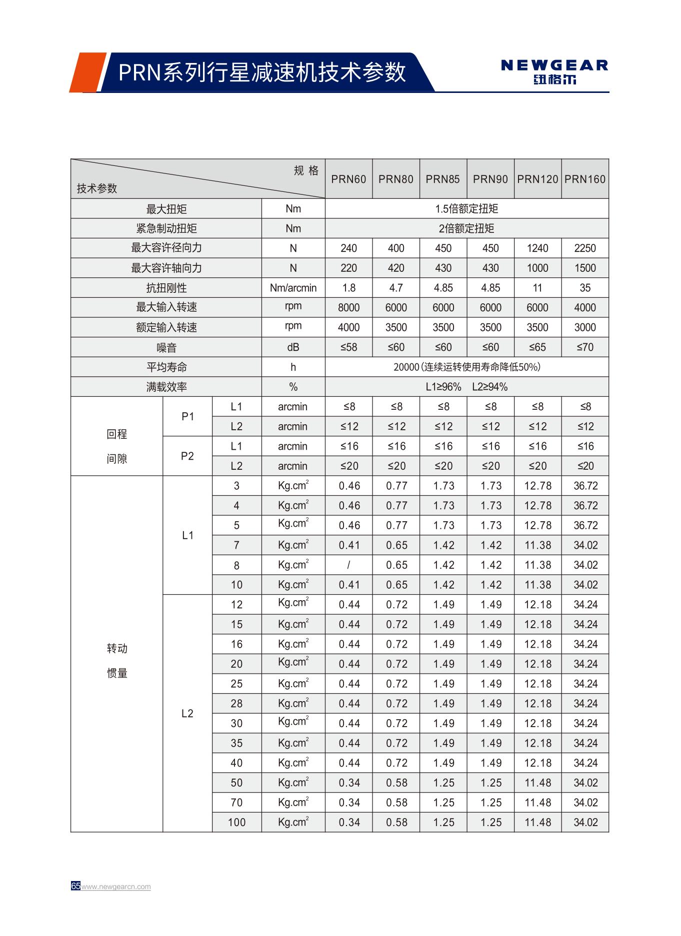 PRN係列行星減速（sù）機技術參數.jpg