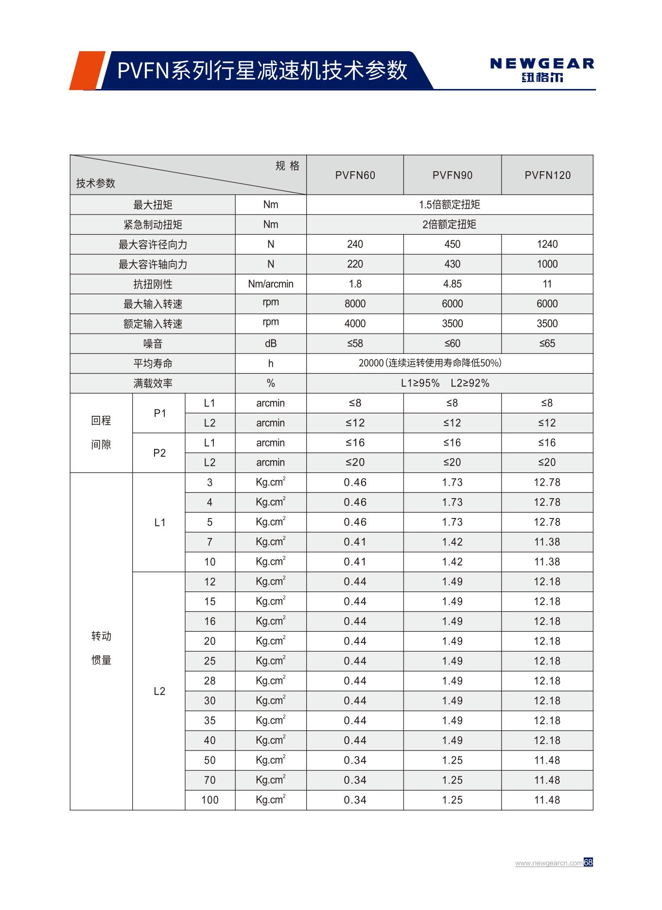 PVFN係列行星減速（sù）機技術參數.jpg