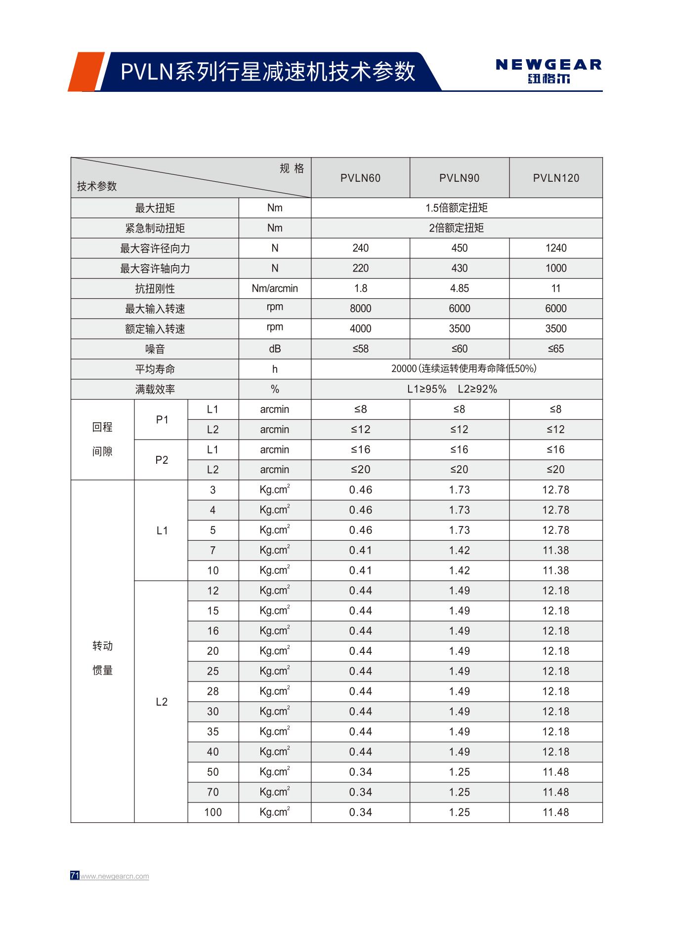 PVLN係列行星減速機技（jì）術參數.jpg