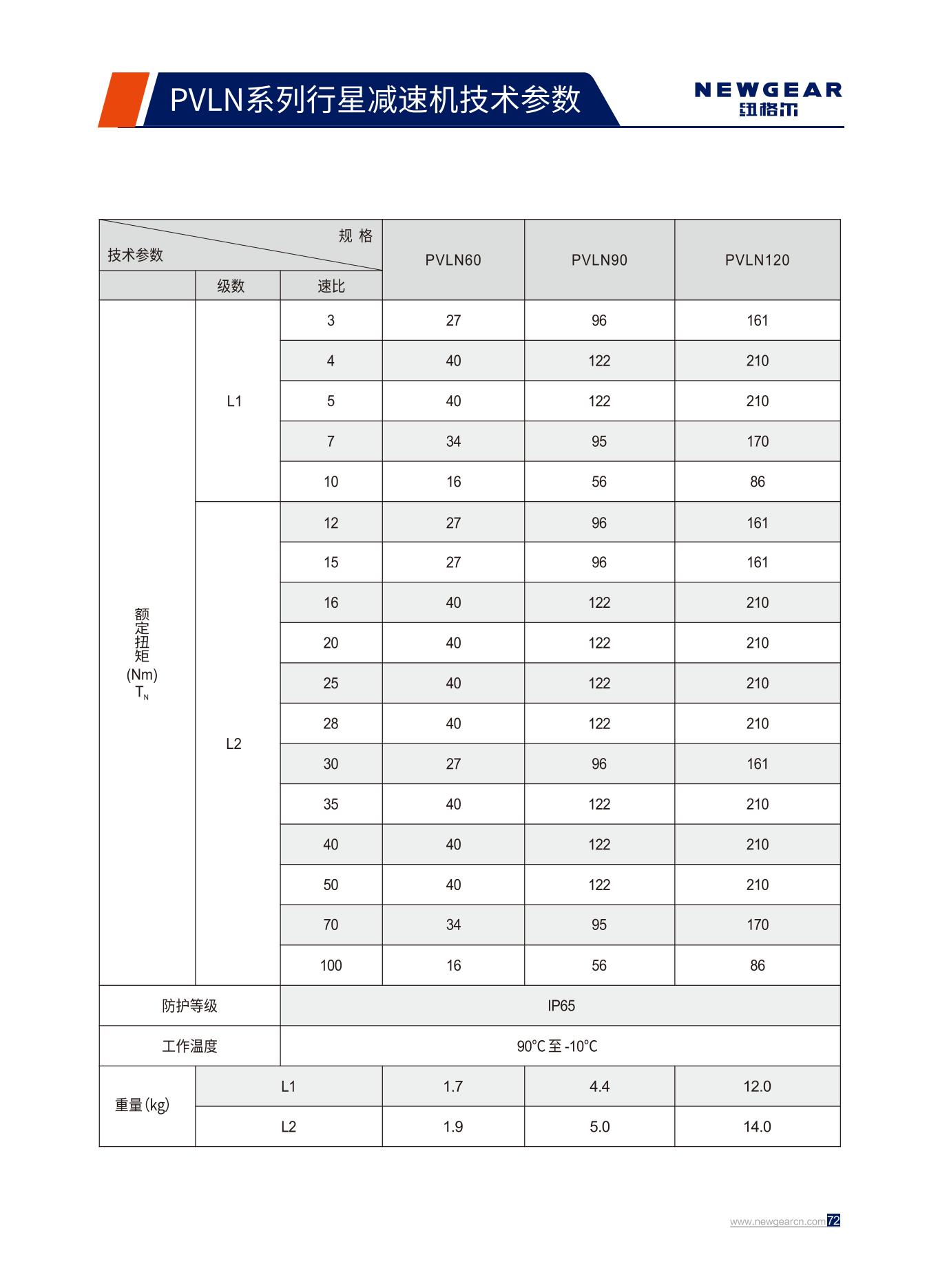 PVLN係列行星減速機額定扭（niǔ）矩.jpg