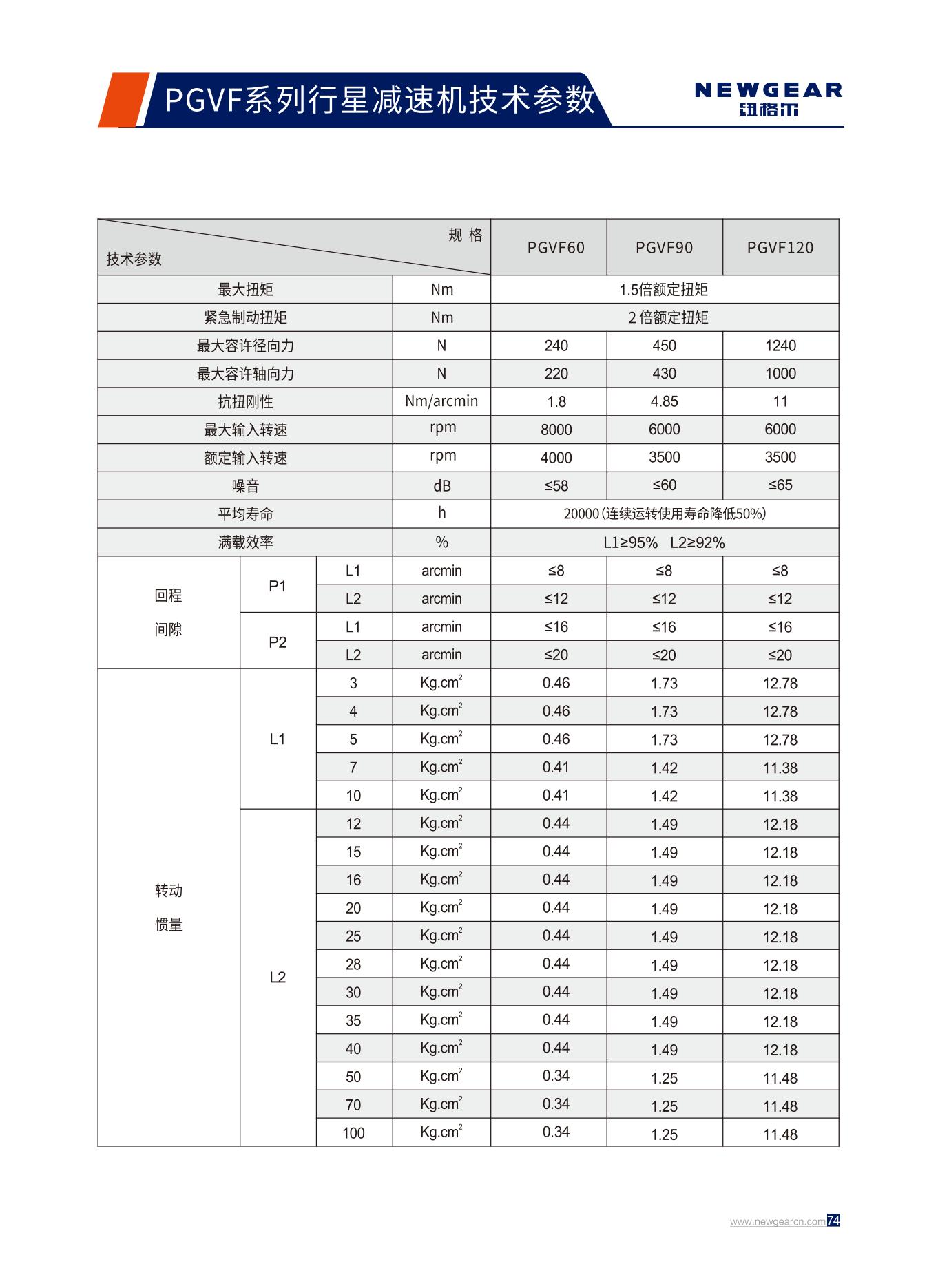 PGVF係列行星減速機技術參數 .jpg