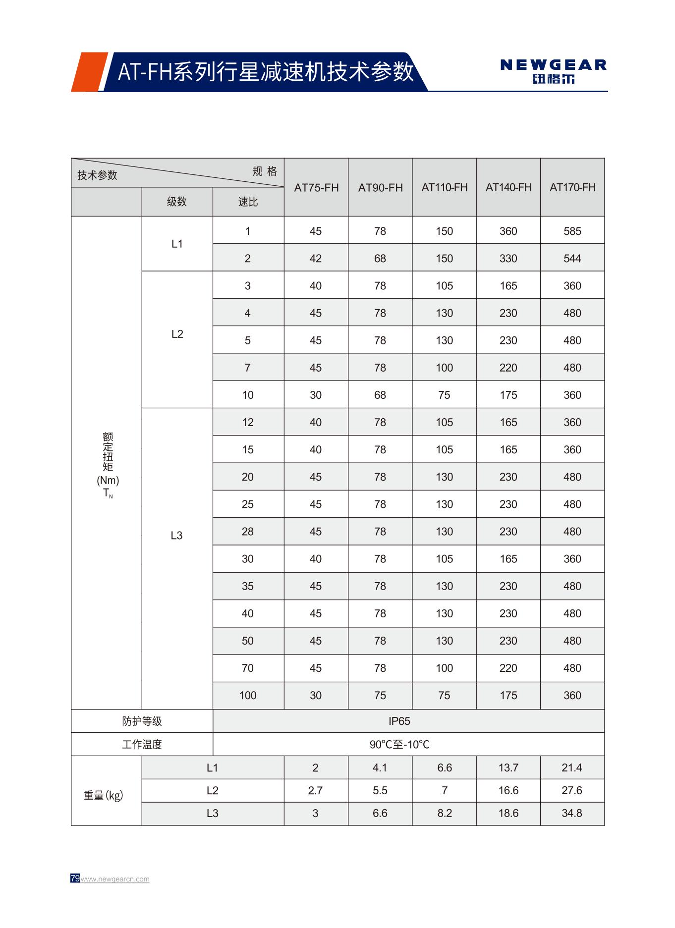 AT-FH係列（liè）行星減速機額定扭矩.jpg