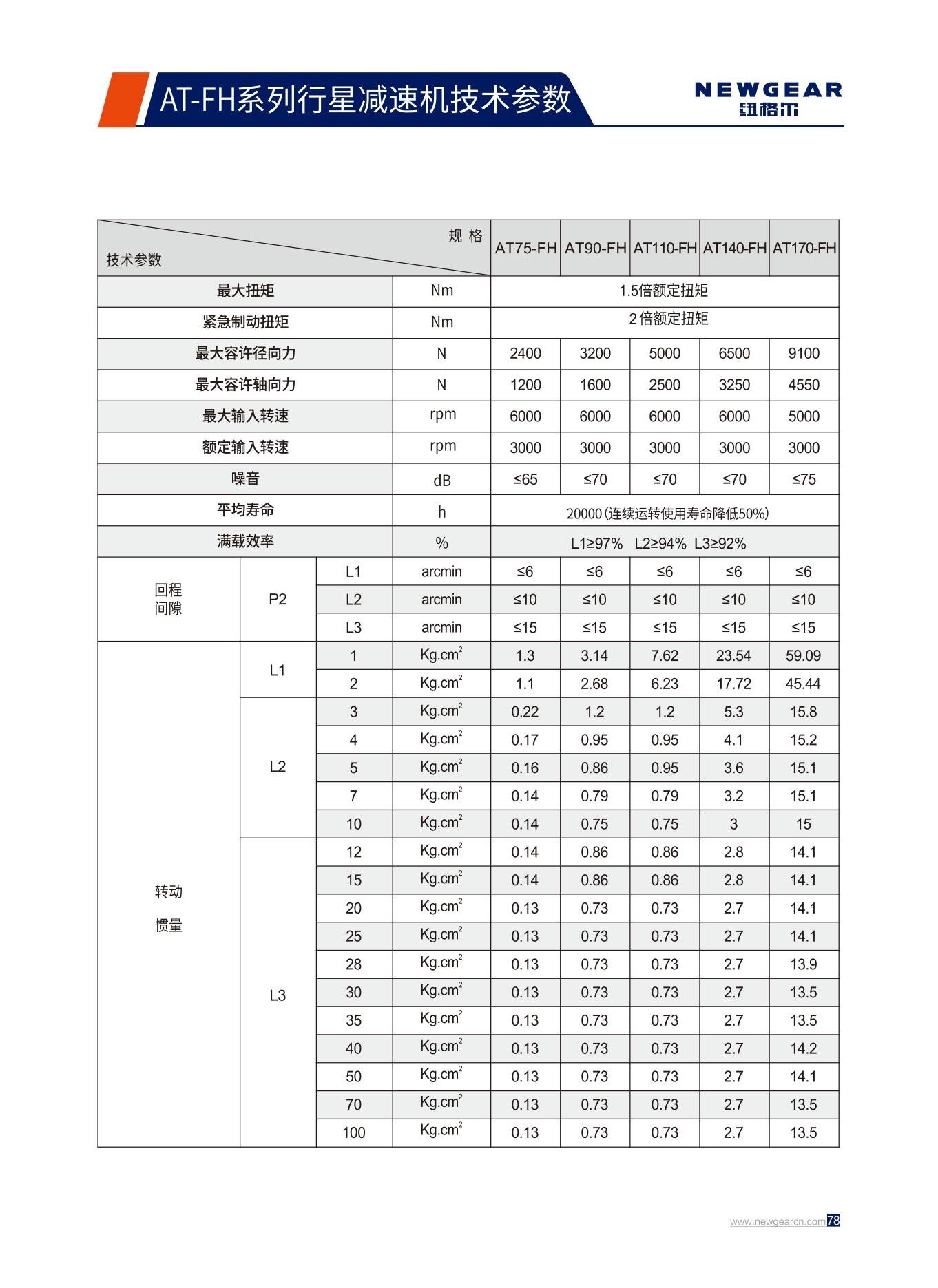 AT-FH係列行星減速機技（jì）術參數.jpg